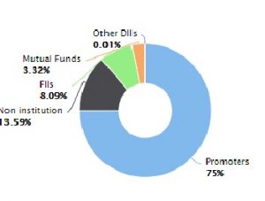 SUNTV 1 - Shyam Advisory