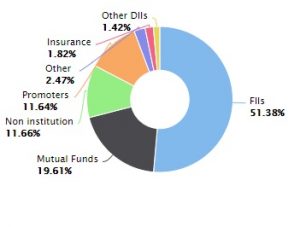 Technical Report on Axis Bank by Shyam Advisory - Shyam Advisory AXISBANK 1 - Shyam Advisory