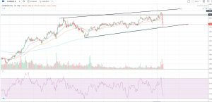 Technical Report on Axis Bank by Shyam Advisory - Shyam Advisory AXISBANK - Shyam Advisory