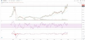 VOLTAS 1 - Shyam Advisory