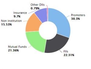 VOLTAS 2 - Shyam Advisory