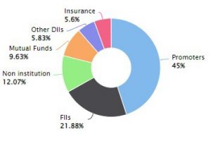 IGL 2 2 - Shyam Advisory