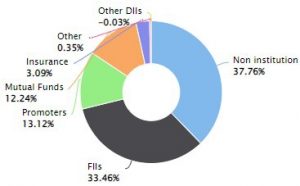 INFY 2 - Shyam Advisory