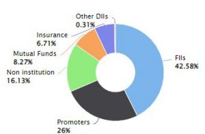 KOTAK 2 - Shyam Advisory