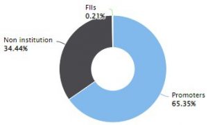 Technical Report on NIPPOBATRY by Shyam Advisory - Shyam Advisory NIPON 2 - Shyam Advisory