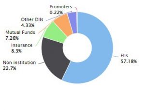 ZEEL 2 1 - Shyam Advisory