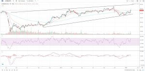 AXIS BANK 1 - Shyam Advisory