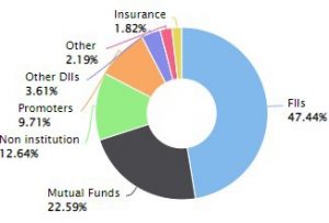 AXIS BANK 2 - Shyam Advisory