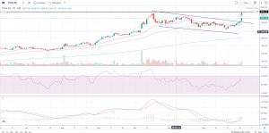 TITAN 1 - Shyam Advisory