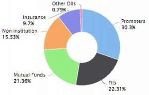 VOLTAS 2 - Shyam Advisory