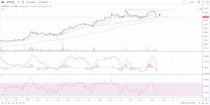WIPRO 1 - Shyam Advisory