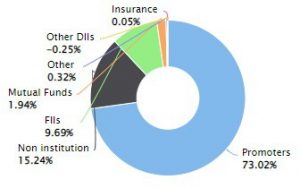 WIPRO 2 - Shyam Advisory