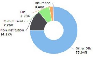 linde 2 - Shyam Advisory