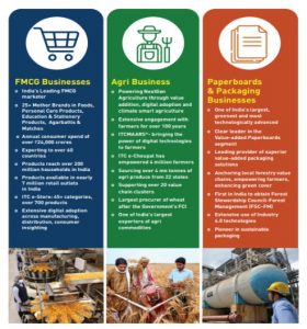ITC 2 1 - Shyam Advisory