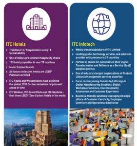 ITC 3 - Shyam Advisory