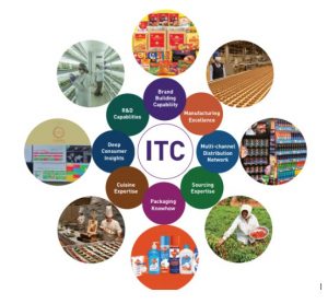 ITC 4 - Shyam Advisory