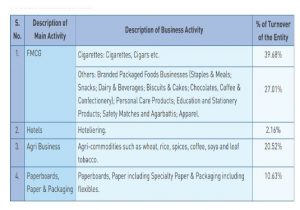 ITC 5 - Shyam Advisory