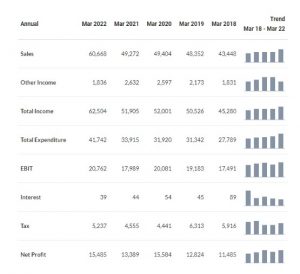 ITC 6 - Shyam Advisory