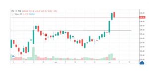 ITC 7 1 - Shyam Advisory