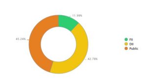 ITC 9 - Shyam Advisory