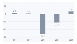 a 4 - Shyam Advisory