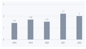 a 7 - Shyam Advisory