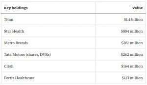 R 1 - Shyam Advisory