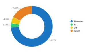 R 13 - Shyam Advisory