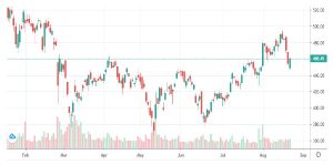 R 15 - Shyam Advisory