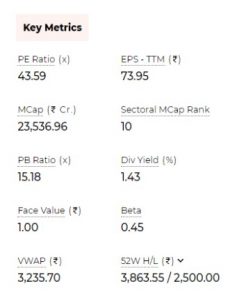 R 20 - Shyam Advisory