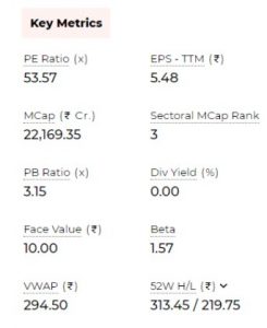 R 24 - Shyam Advisory