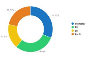 R 25 - Shyam Advisory