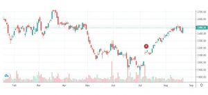 R 3 - Shyam Advisory