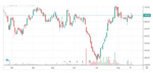 R 7 - Shyam Advisory