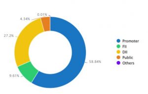 R 9 - Shyam Advisory