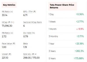 TATA 1 - Shyam Advisory