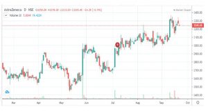 A 3 - Shyam Advisory