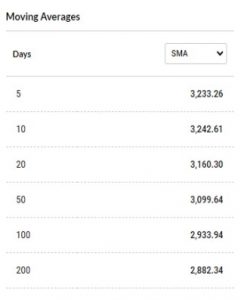 A 5 - Shyam Advisory
