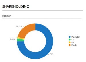 A 6 - Shyam Advisory
