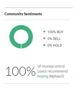 B 10 - Shyam Advisory