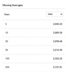 B 11 - Shyam Advisory