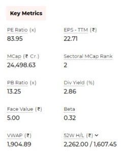B 2 - Shyam Advisory