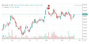 B 3 - Shyam Advisory