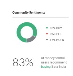 B 4 - Shyam Advisory