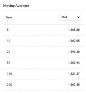 B 5 - Shyam Advisory
