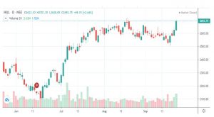 H 3 - Shyam Advisory