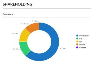 H 6 - Shyam Advisory