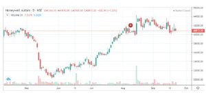 HN 3 - Shyam Advisory