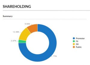 HN 5 - Shyam Advisory