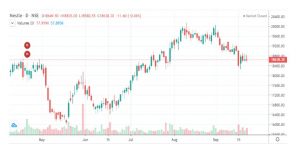 N 3 - Shyam Advisory